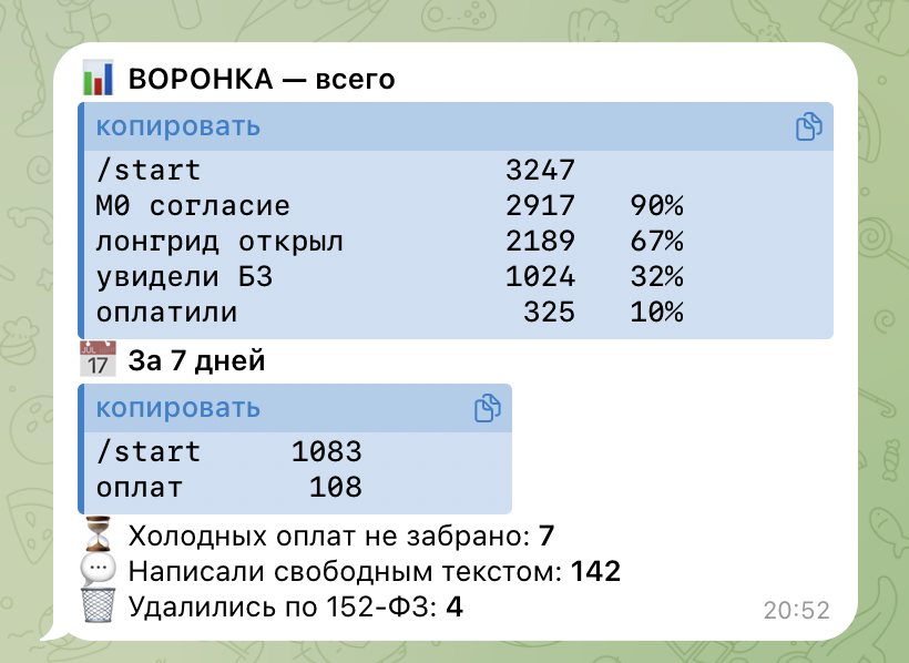 Конверсия 10%